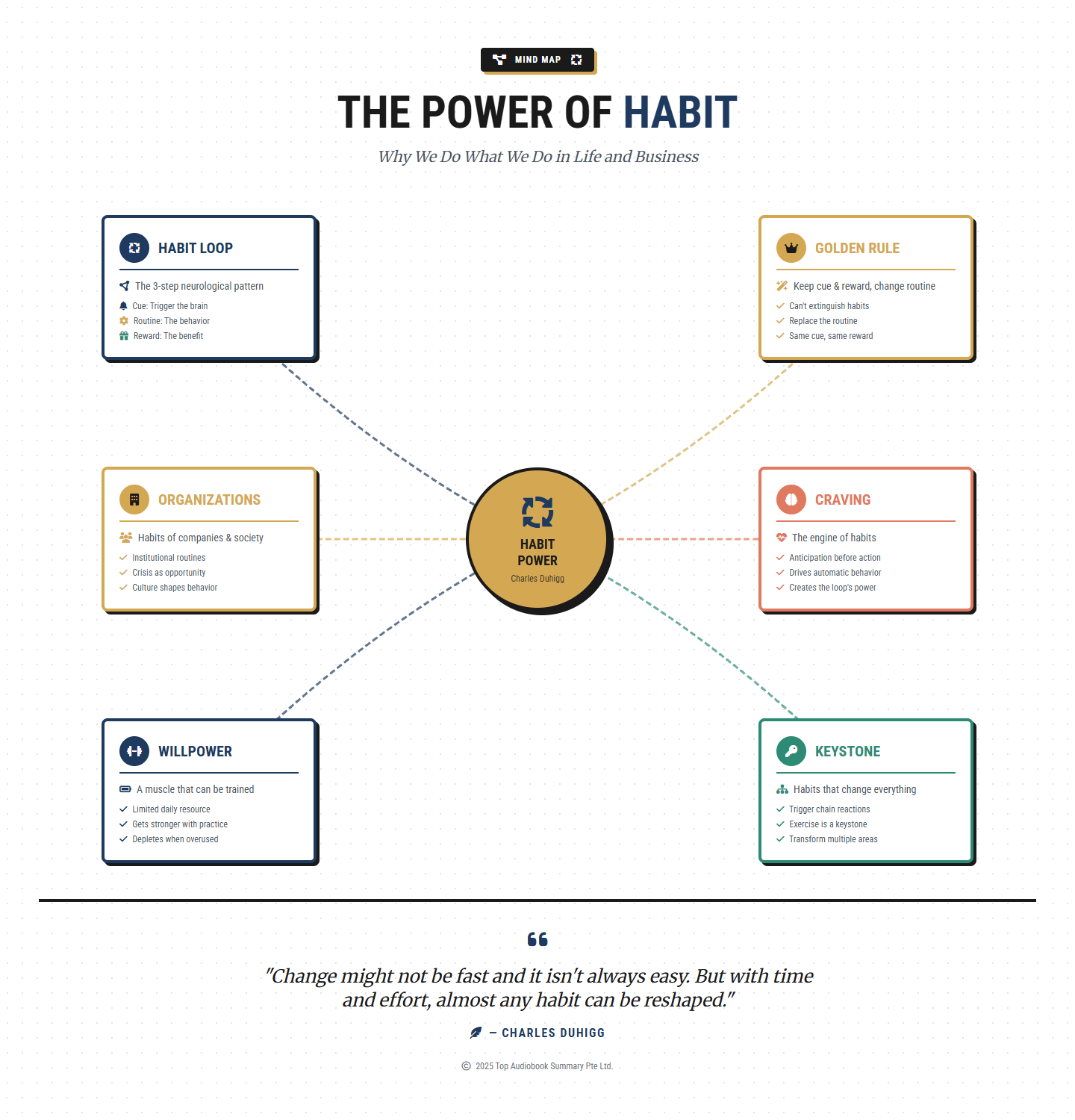 Interactive Mind Map Preview
